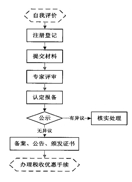 <a href=http://www.snjxsy.cn target=_blank class=infotextkey>高新技術(shù)企業(yè)認(rèn)定</a>流程
