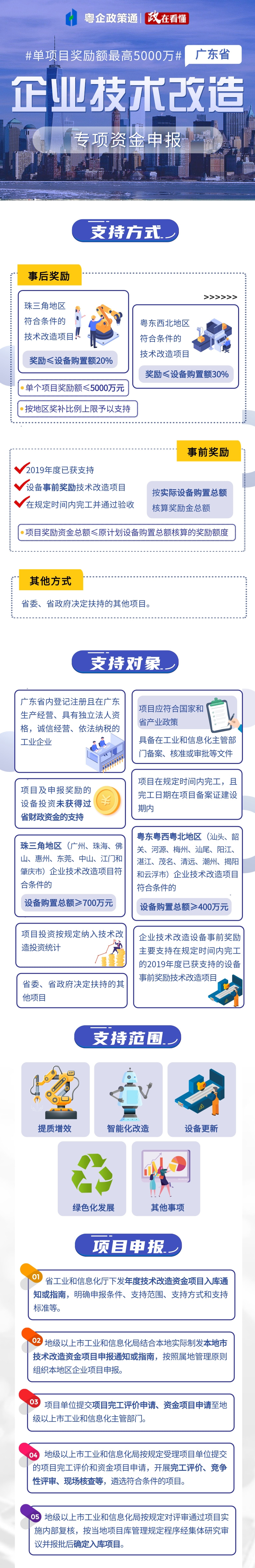 廣東省企業(yè)技術(shù)改造，單項(xiàng)目獎勵額最高5000萬元！