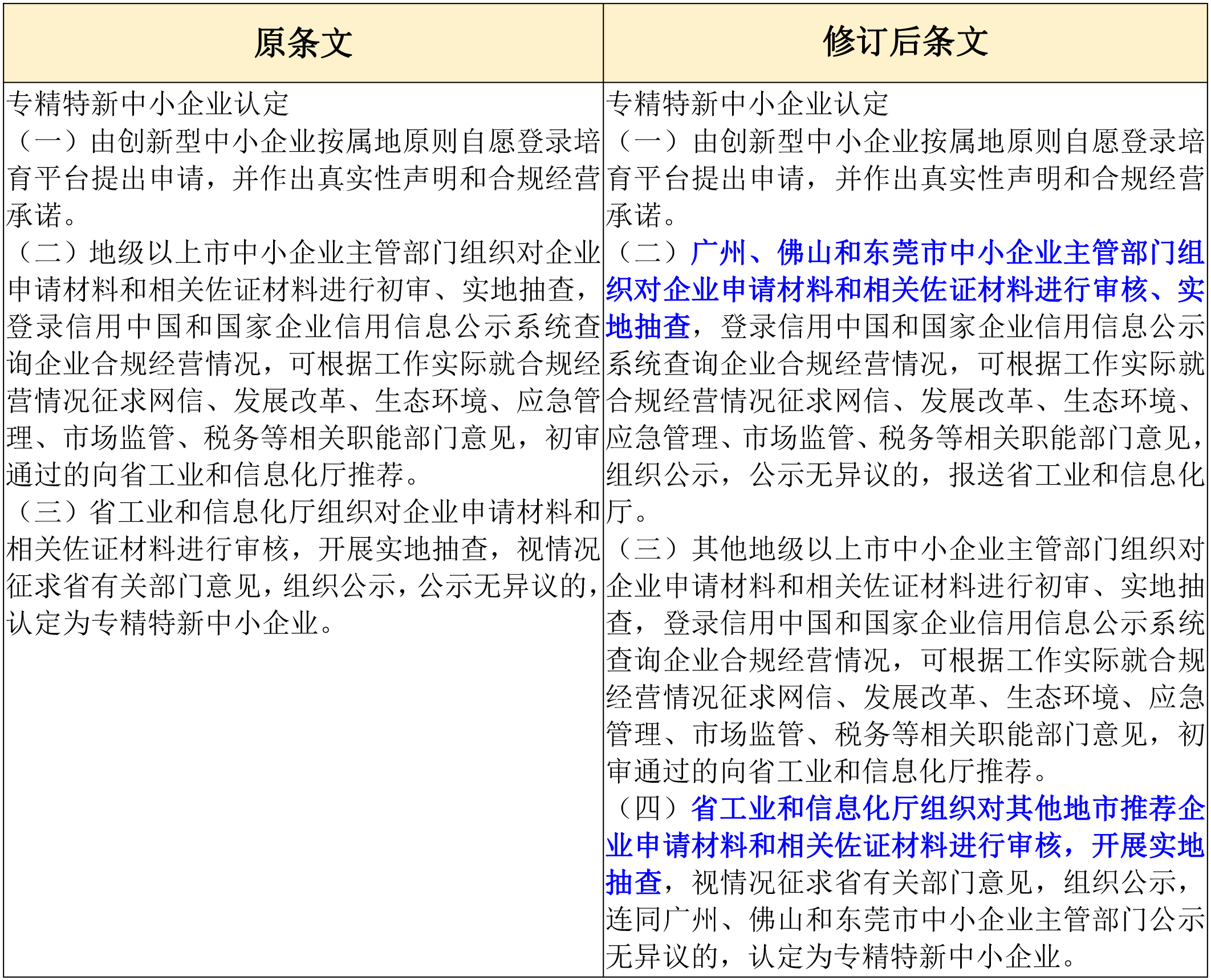 政策新動向｜60分→70分！專精特新中小企業(yè)評分“門檻”提高