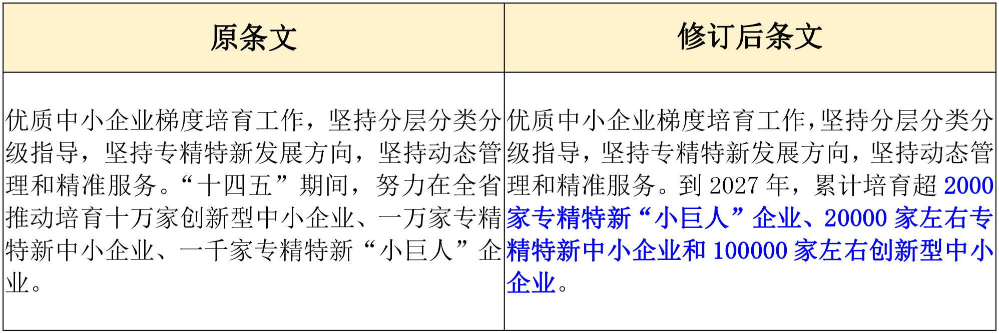 第六批專精特新“小巨人”申報倒計時！企業(yè)要如何準(zhǔn)備申報工作？
