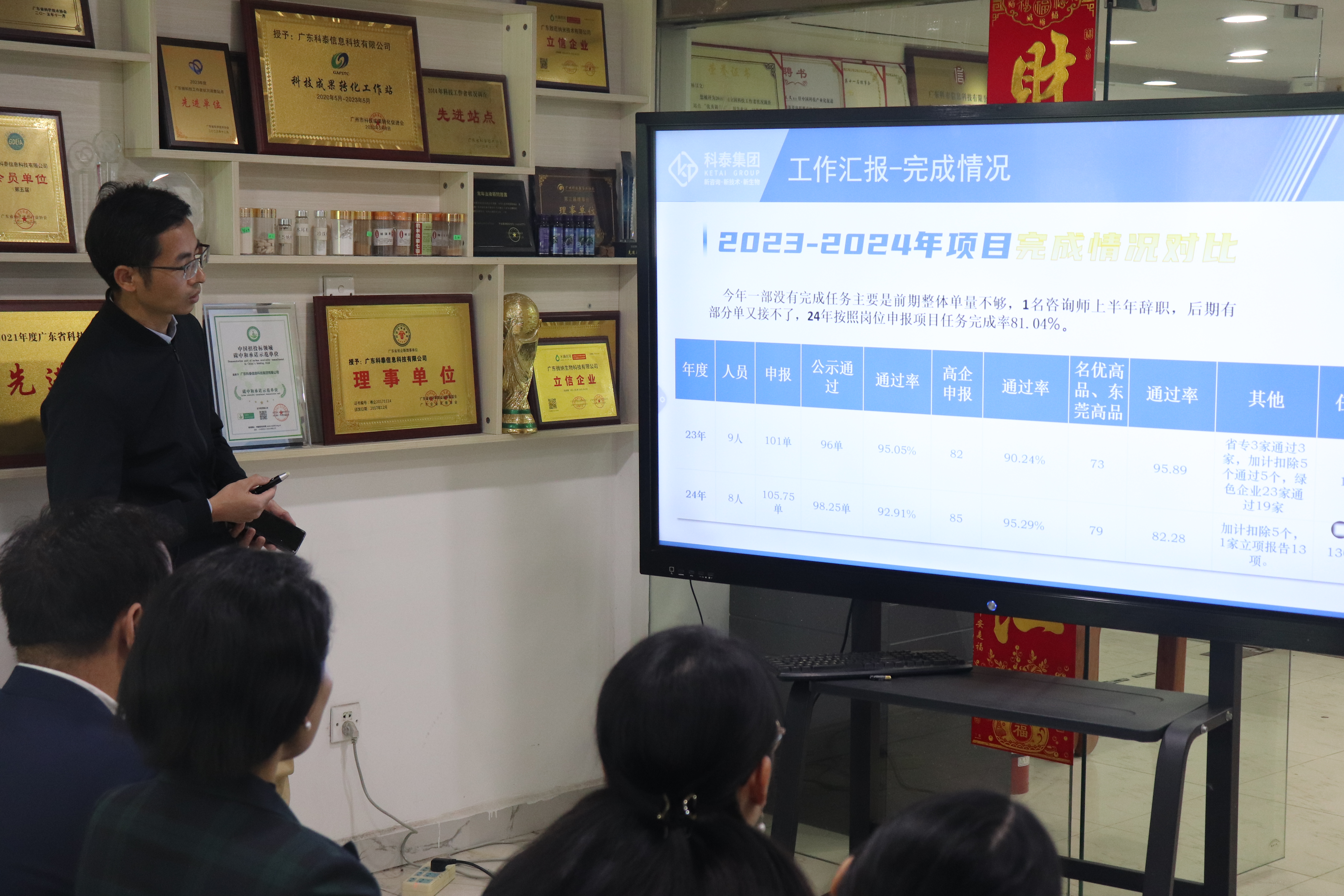 科泰集團2024年終總結暨年度表彰大會圓滿舉行