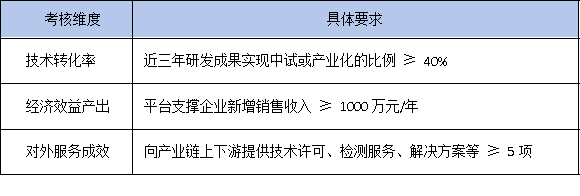 政策風(fēng)向變了！2025年廣東省工研中心更看重成果轉(zhuǎn)化率而非專利數(shù)量