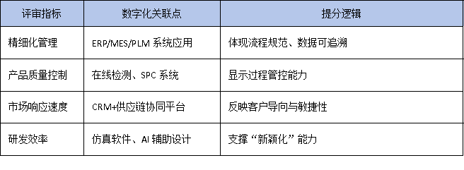 專利布局+數(shù)字化轉(zhuǎn)型：廣東“小巨人”企業(yè)提升評(píng)審競(jìng)爭(zhēng)力的兩大關(guān)鍵