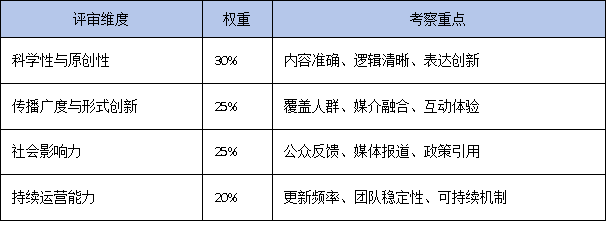 廣東省科學(xué)技術(shù)進步獎新增科普類授獎條件，科普項目迎來新機遇