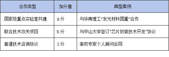 產(chǎn)學(xué)研協(xié)議怎么簽？2025年廣東工研中心認(rèn)定：高校聯(lián)合申報(bào)通過(guò)率提升40%
