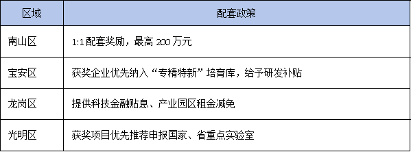 beyond獎(jiǎng)金：深圳市科學(xué)技術(shù)獎(jiǎng)為獲獎(jiǎng)單位與個(gè)人帶來的多重附加價(jià)值